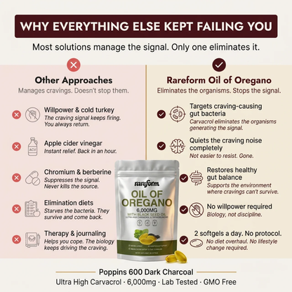 rareform™ Oil of Oregano. It's Not Your Willpower. It's Your Gut.
